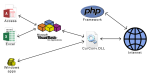 CurrencyConverter Overview