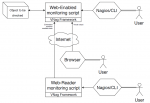 VNag use case model 3